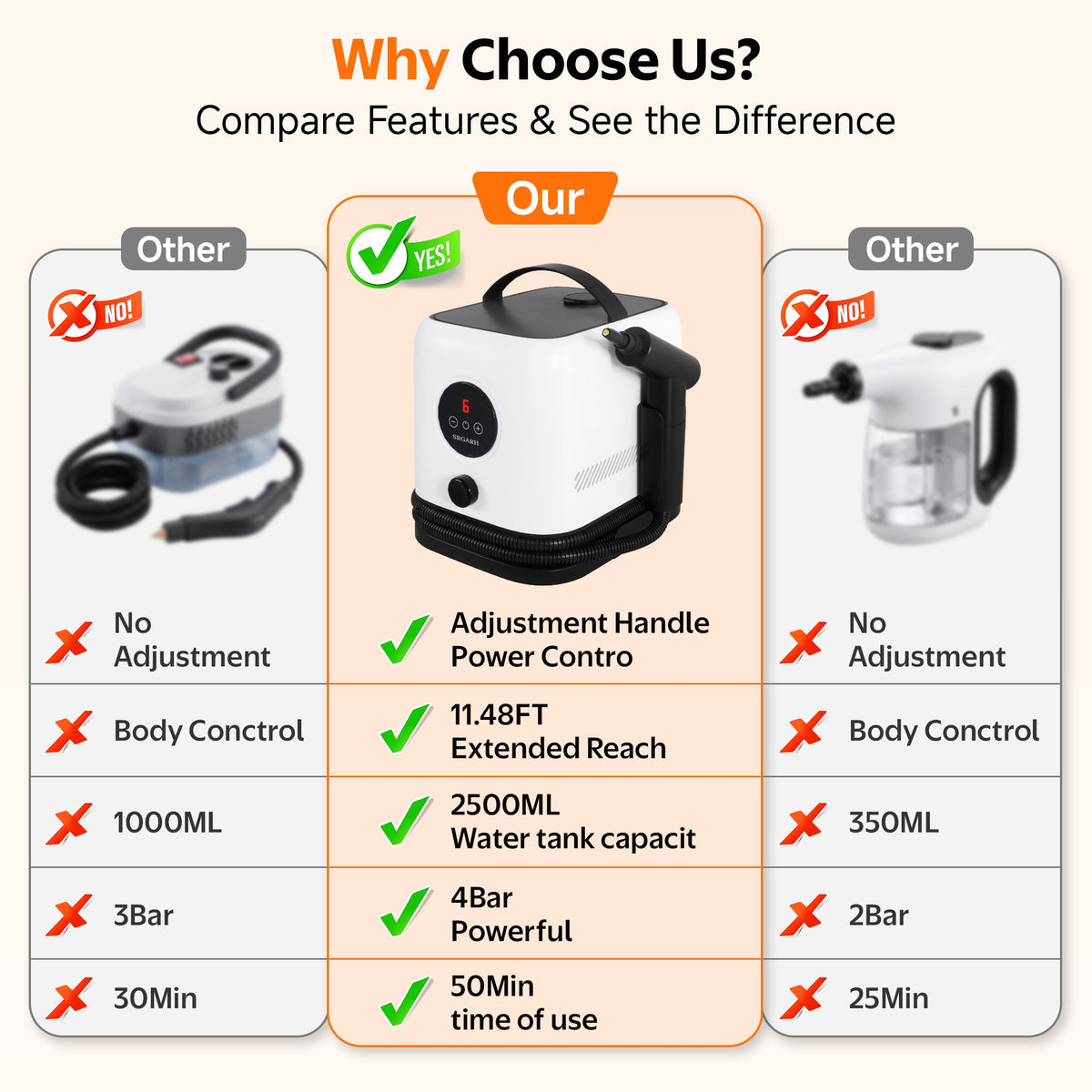 PRIMIORIX® Version 3.0 Handheld Steam Cleaner | 2500ML Large Tank | 1 Hour Non-Stop Cleaning