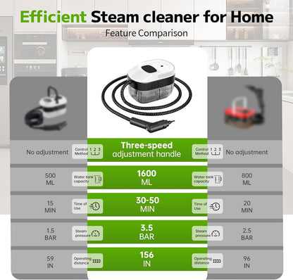 Primiorix Pressurized Handheld Steam Cleaner
